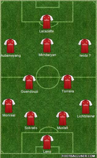 Arsenal Formation 2018