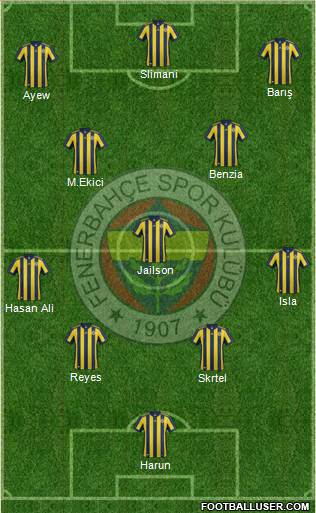 Fenerbahçe SK Formation 2018