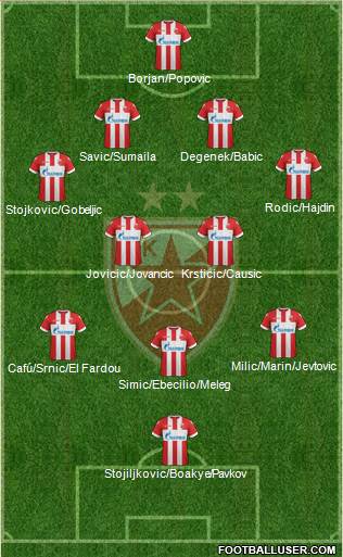 FC Red Star Belgrade Formation 2018