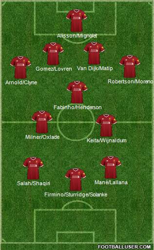 Liverpool Formation 2018