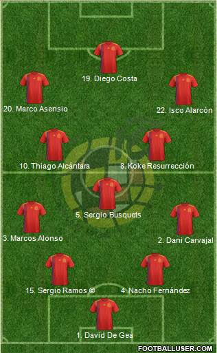 Spain Formation 2018