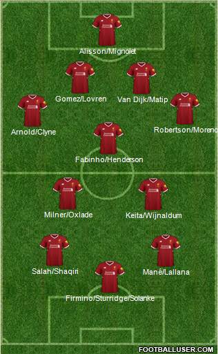 Liverpool Formation 2018