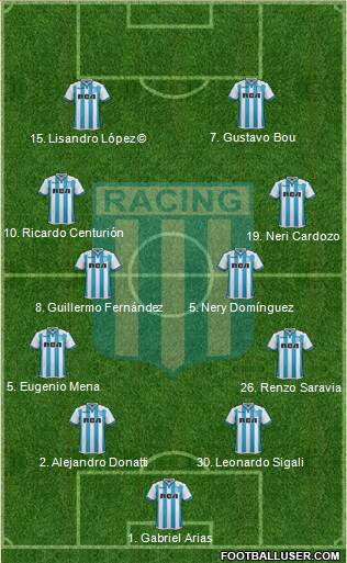 Racing Club Formation 2018