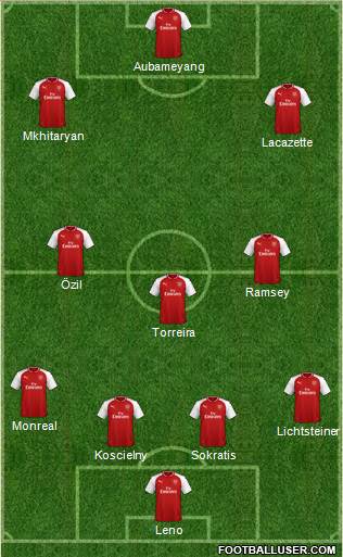 Arsenal Formation 2018