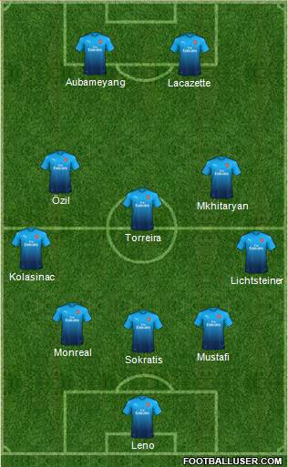 Arsenal Formation 2018