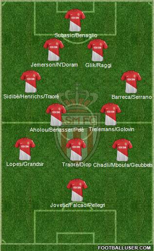 AS Monaco FC Formation 2018