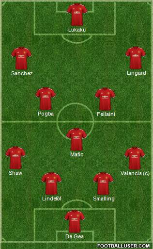 Manchester United Formation 2018