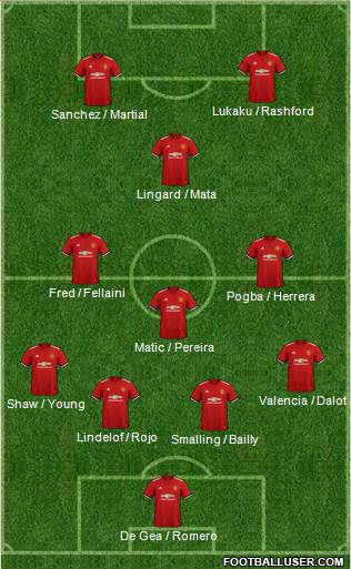Manchester United Formation 2018