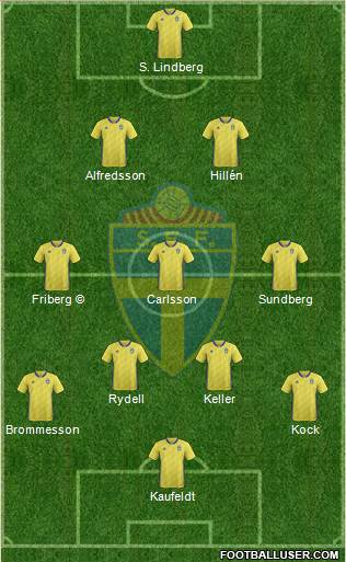 Sweden Formation 2018