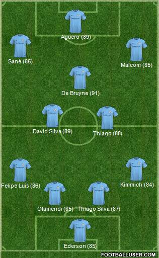 Manchester City Formation 2018