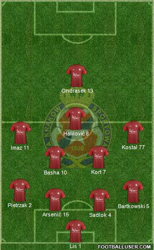 Wisla Krakow Formation 2018