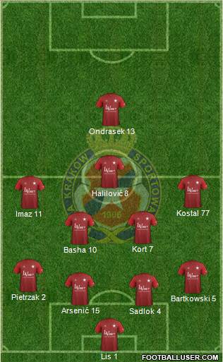 Wisla Krakow football formation