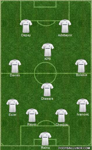 Preston North End Formation 2018