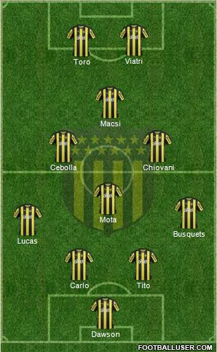 Club Atlético Peñarol Formation 2018