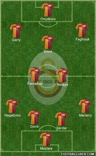 Galatasaray SK Formation 2018
