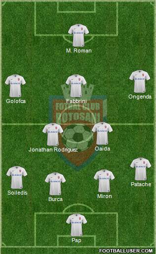 FC Botosani Formation 2018