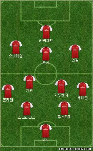 Arsenal Formation 2018