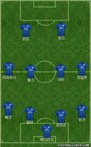 Cardiff City 4-4-2 football formation