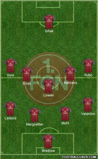 1.FC Nürnberg Formation 2018