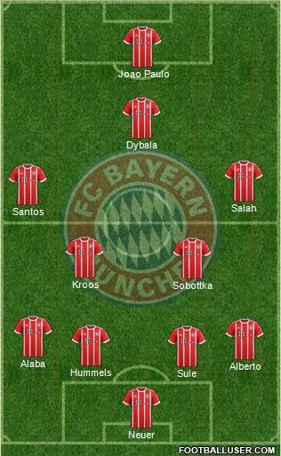 FC Bayern München Formation 2018