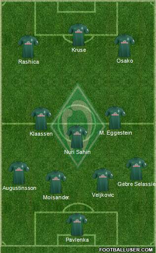 Werder Bremen Formation 2018