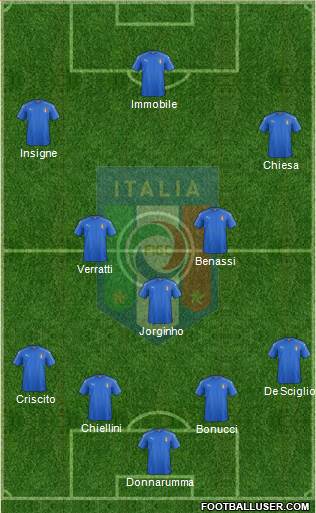 Italy Formation 2018