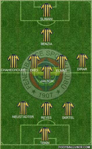 Fenerbahçe SK Formation 2018