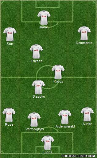 Tottenham Hotspur Formation 2018