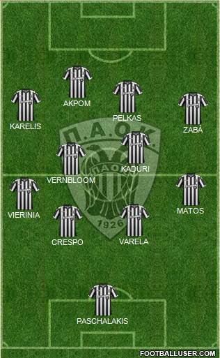 AS PAOK Salonika Formation 2018