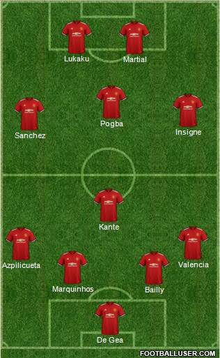 Manchester United Formation 2018