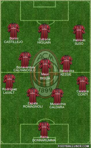 A.C. Milan Formation 2018