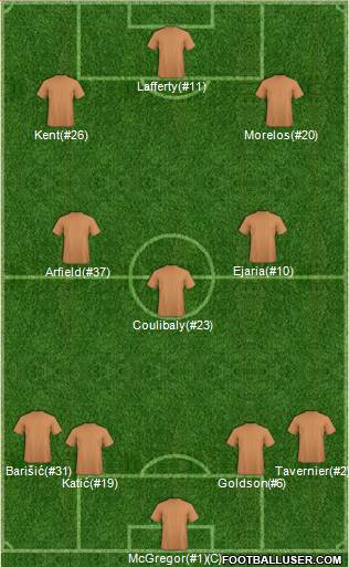 Rangers Formation 2018
