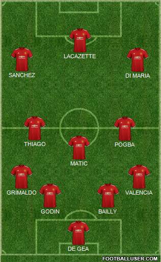 Manchester United Formation 2018