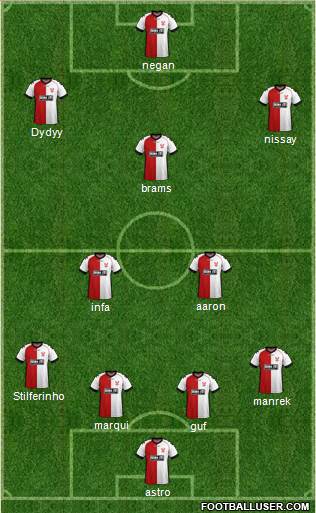 Kidderminster Harriers Formation 2018