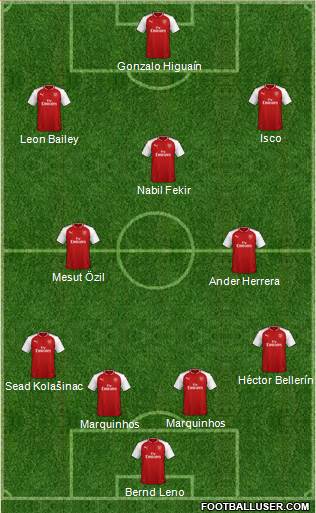 Arsenal Formation 2018
