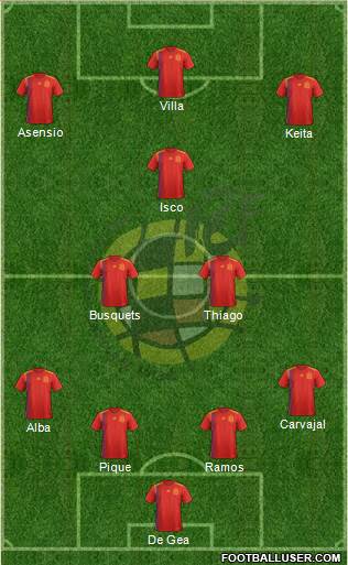 Spain Formation 2018