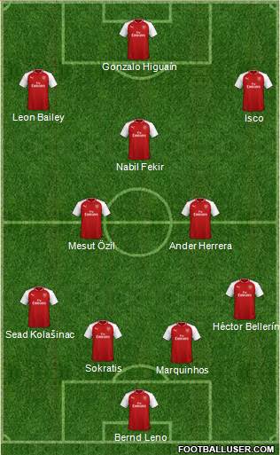 Arsenal Formation 2018