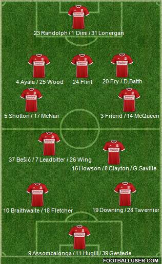 Middlesbrough Formation 2018
