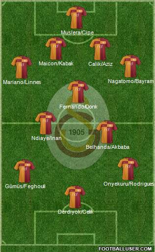 Galatasaray SK Formation 2018