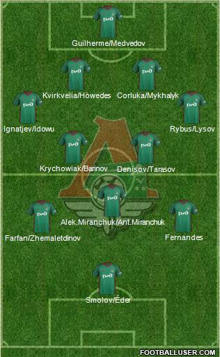 Lokomotiv Moscow Formation 2018