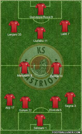 KS Kastrioti Krujë Formation 2018