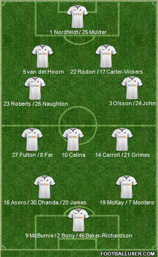 Swansea City Formation 2018