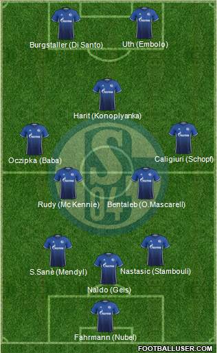 FC Schalke 04 Formation 2018