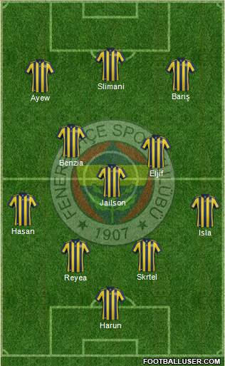 Fenerbahçe SK Formation 2018