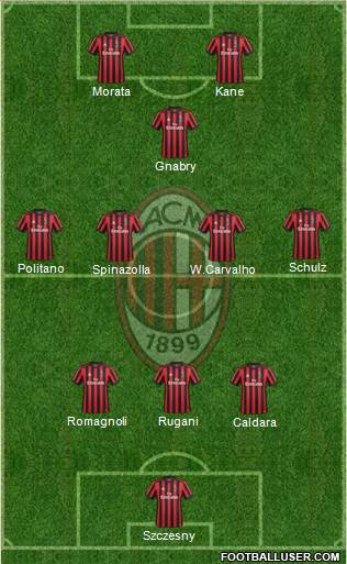A.C. Milan Formation 2018