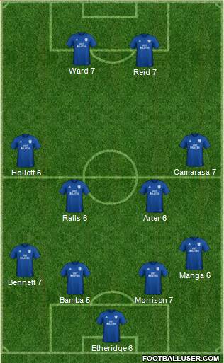 Cardiff City 4-4-2 football formation