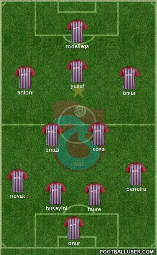 Trabzonspor Formation 2018