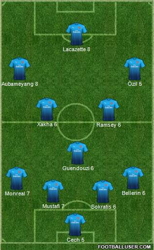 Arsenal Formation 2018