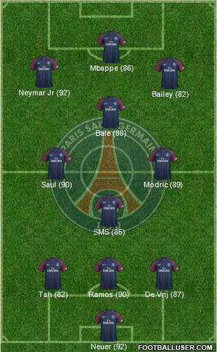 Paris Saint-Germain Formation 2018