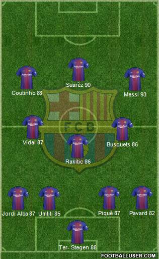 F.C. Barcelona Formation 2018
